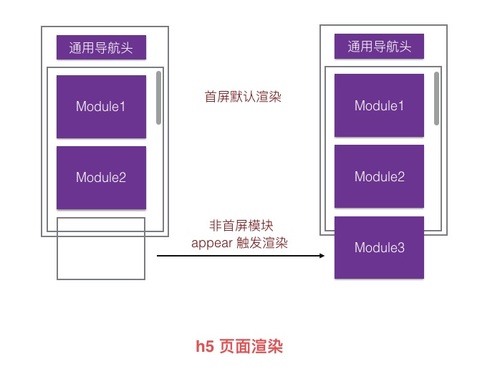 淘宝双促中的 RAX