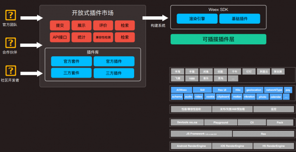 基于React与Vue后，移动开源项目Weex如何定义未来