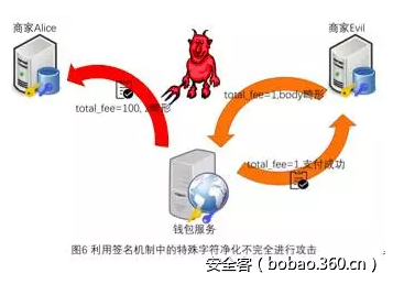 百度安全实验室 | 支付安全不能说的那些事