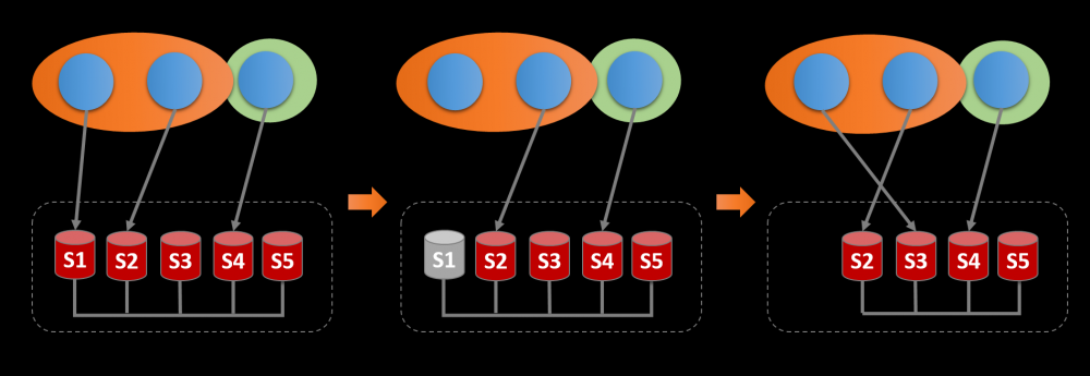 MySQL 5.7.17 Group Relication（组复制）搭建手册