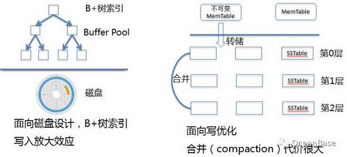 OceanBase 1.0 分布式技术架构