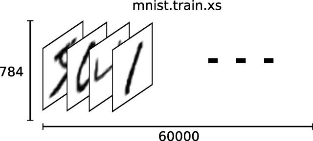 AI 之 TensorFlow