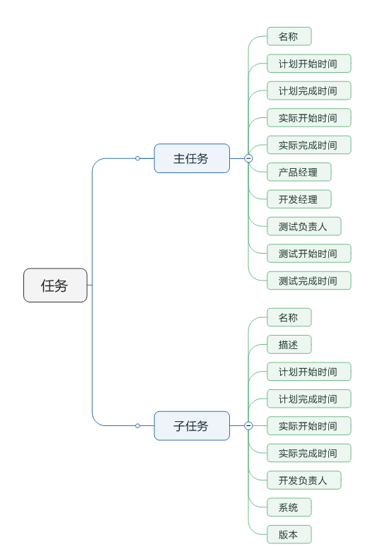 微服务开发的软件过程