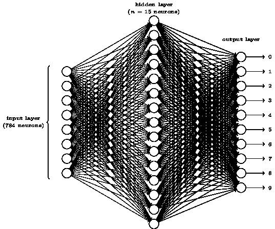 AI 之 TensorFlow