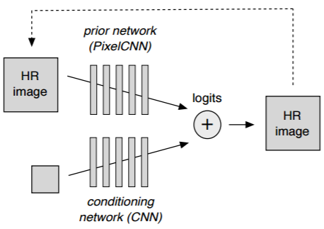 谷歌新论文提出像素递归超分辨率：利用神经网络消灭低分辨率图像马赛克