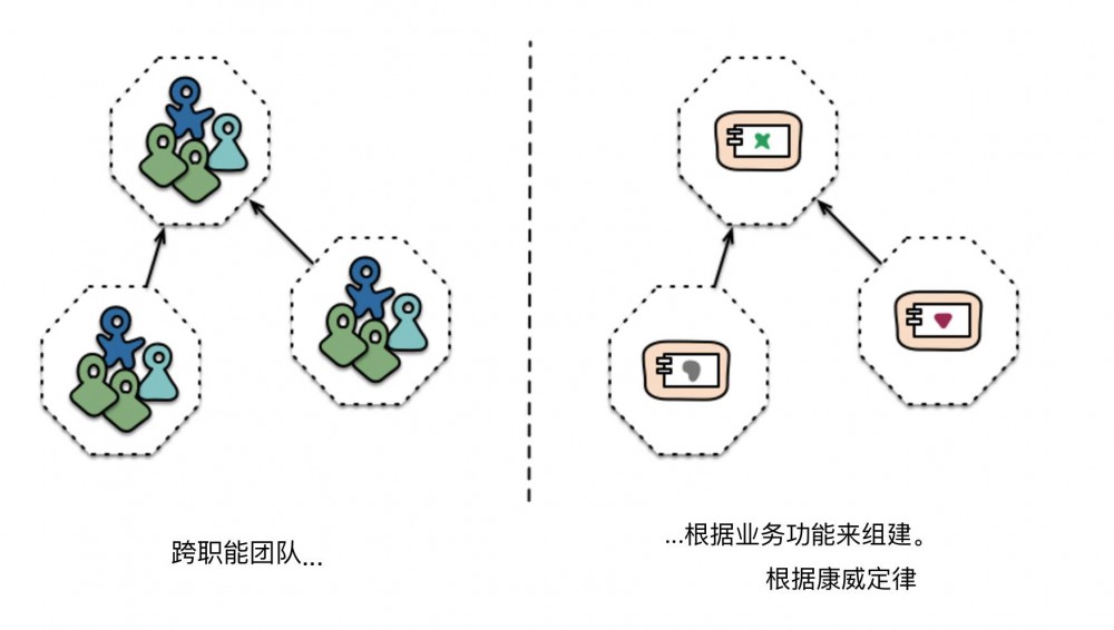 “微服务” 博客中译完整版