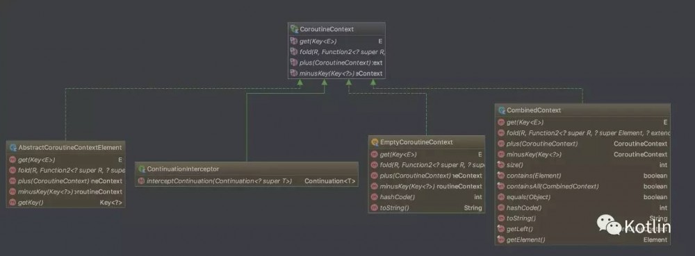 深入理解 Kotlin Coroutine（一）