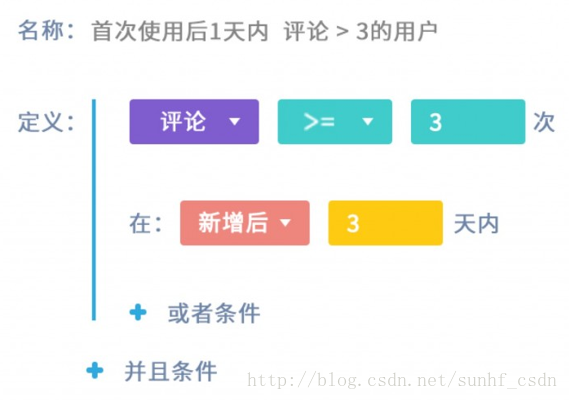 大数据平台的技术演化之路 诸葛io平台设计实例