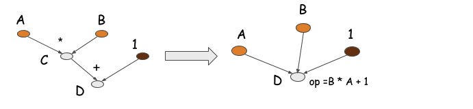 动态图计算：Tensorflow 第一次清晰地在设计理念上领先