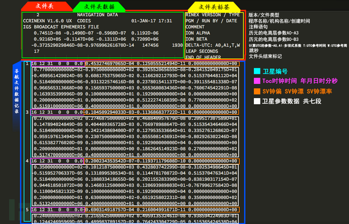 用Hackrf One制作超级跑马机