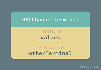 RAC 中的双向数据绑定 RACChannel