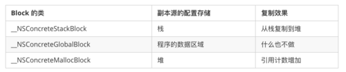 iOS进阶——iOS 内存管理&amp;Block