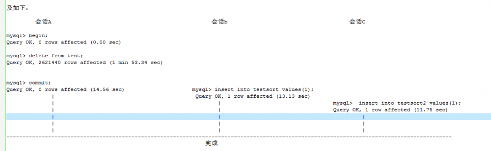 mysql 大事物commit慢造成全库堵塞问题