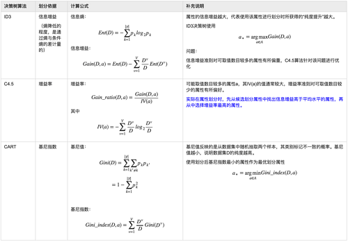 【特征工程】特征选择及mRMR算法解析