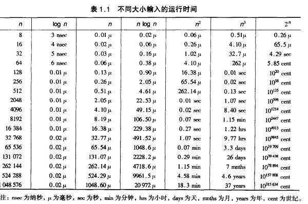 八大排序算法及实现