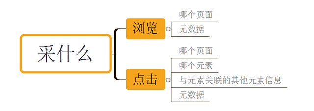 创业公司做数据分析(三)用户行为数据采集系统