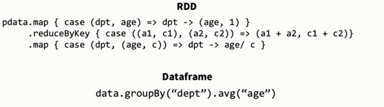 SparkSQL－从DataFrame说起