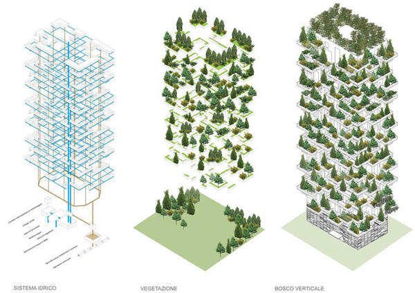 一个长树的建筑将会在南京建成，这将是亚洲第一个“垂直森林”
