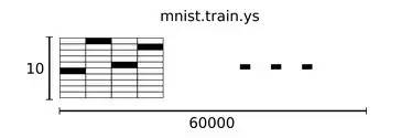 AI 之 TensorFlow