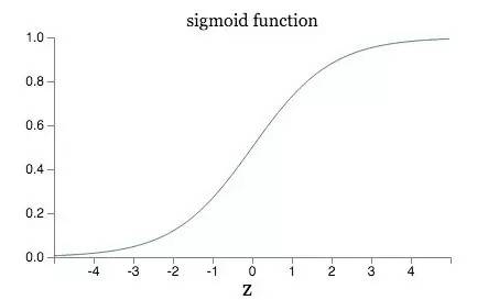 AI 之 TensorFlow