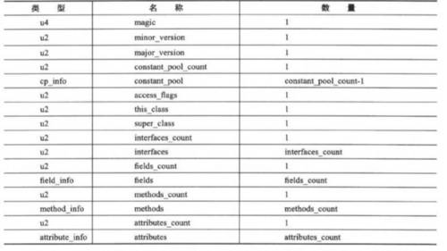 Android AOP 之字节码插桩详解