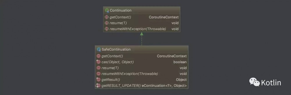 深入理解 Kotlin Coroutine（一）