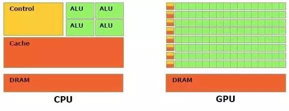 AI 之 TensorFlow