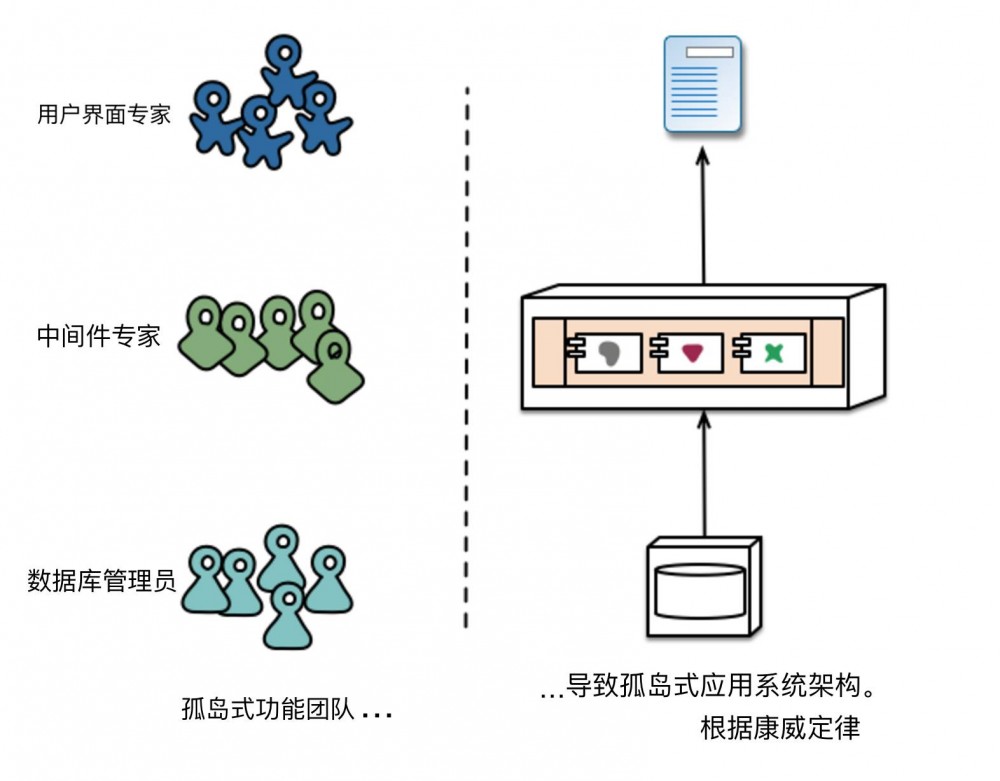 “微服务” 博客中译完整版