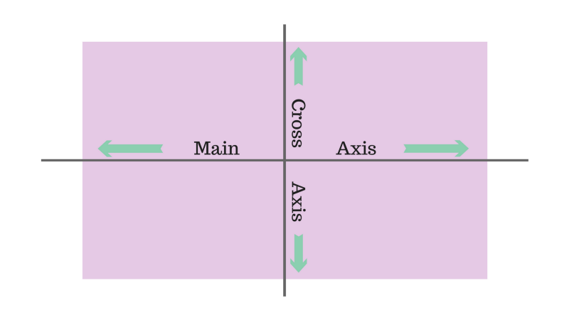 通过动图形象地为你介绍 flexbox 是如何工作的