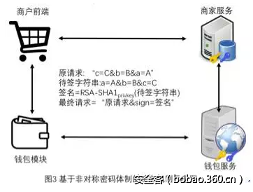 百度安全实验室 | 支付安全不能说的那些事