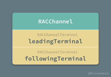 RAC 中的双向数据绑定 RACChannel