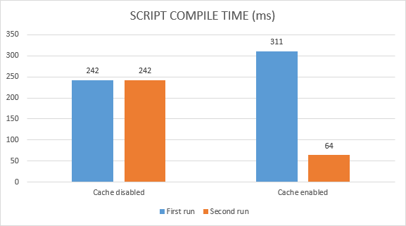 JavaScript 启动性能瓶颈分析与解决方案