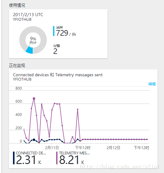 【物联网云端对接-1】 通过HTTP协议与微软Azure IoT hub进行云端通信