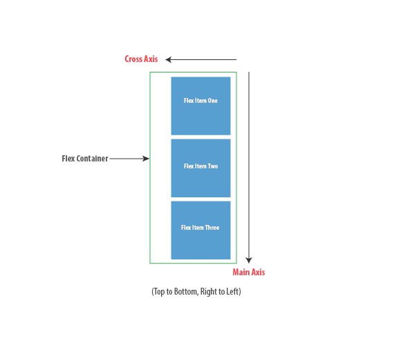 理解Flexbox：你需要知道的一切