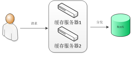 一次生产事故的优化经历