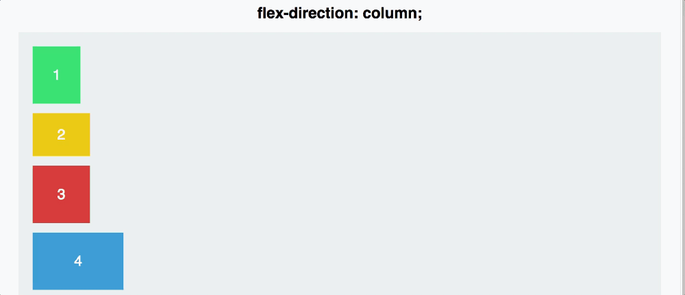 通过动图形象地为你介绍 flexbox 是如何工作的