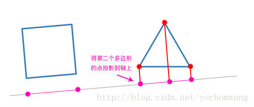 [译]碰撞检测之分离轴定理算法讲解