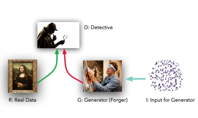 GAN 很复杂？如何用不到 50 行代码训练 GAN（基于 PyTorch）