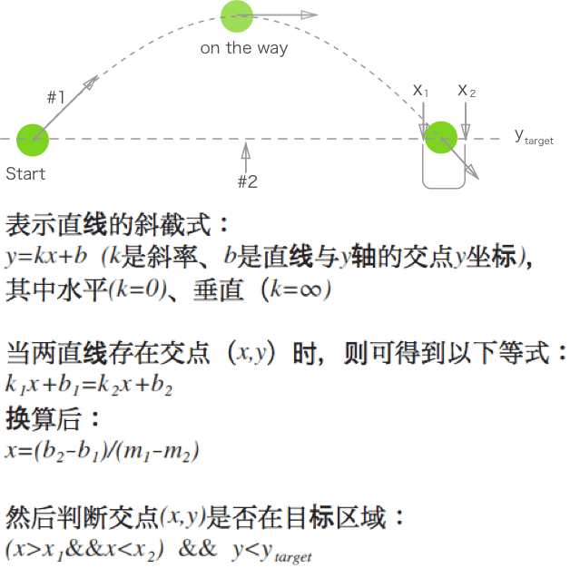 “等一下，我碰！”——常见的2D碰撞检测