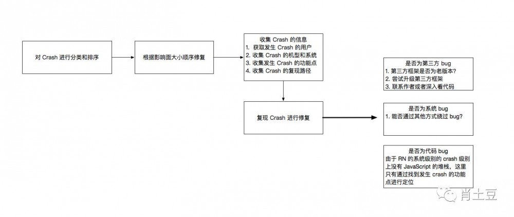 React Native 一年实践回顾