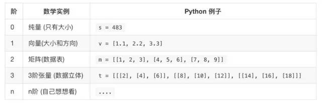 AI 之 TensorFlow