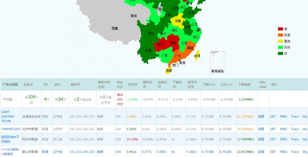 一次dns缓存引发的惨案