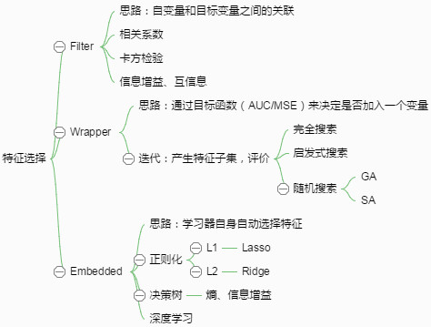 【特征工程】特征选择及mRMR算法解析