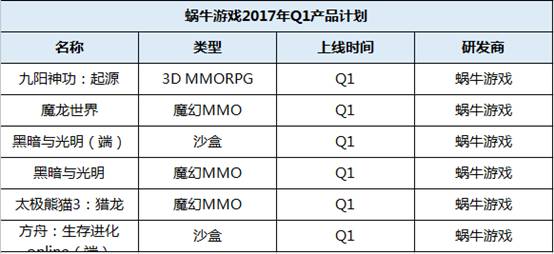 10家游戏大厂Q1产品分析:MMO仍是主流