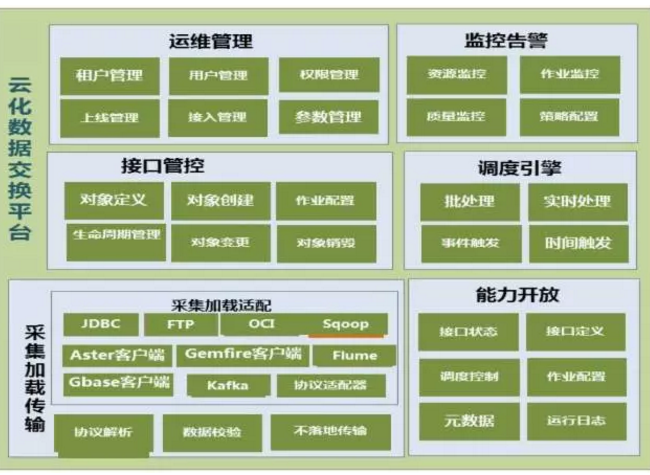 我们需要什么样的ETL?