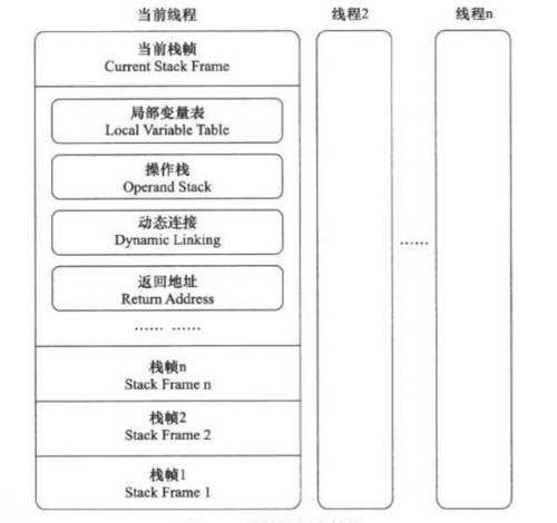 Android AOP 之字节码插桩详解