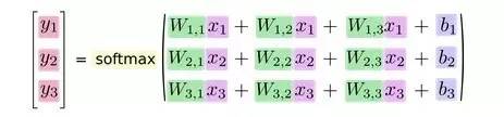 AI 之 TensorFlow