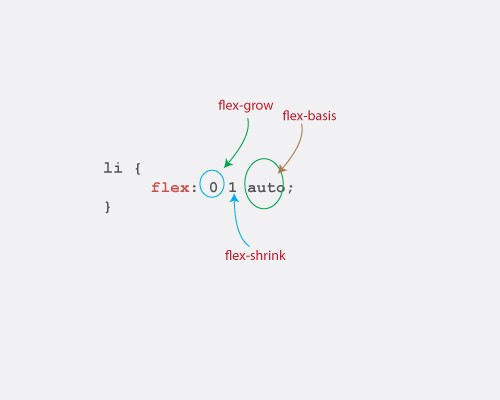 理解Flexbox：你需要知道的一切