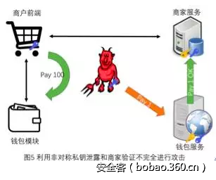 百度安全实验室 | 支付安全不能说的那些事