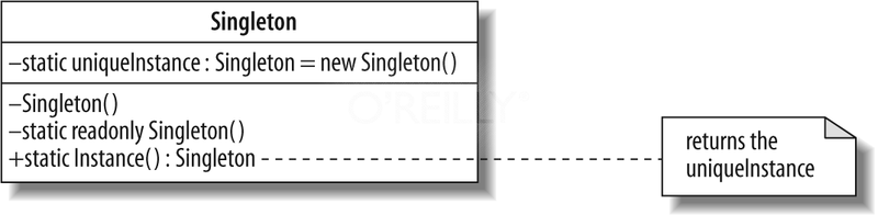 设计模式笔记及Swift上的实现之五『SINGLETON（单例）』
